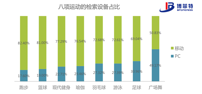 八大國民運(yùn)動(dòng)檢索設(shè)備排行