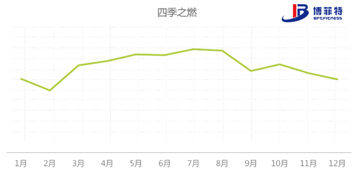 八大國民運(yùn)動(dòng)的檢索意圖四季規(guī)律