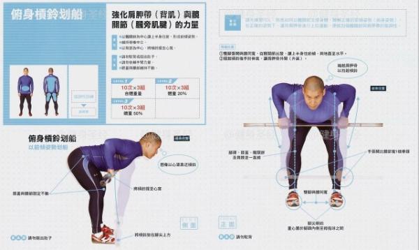杠鈴，啞鈴劃船動作